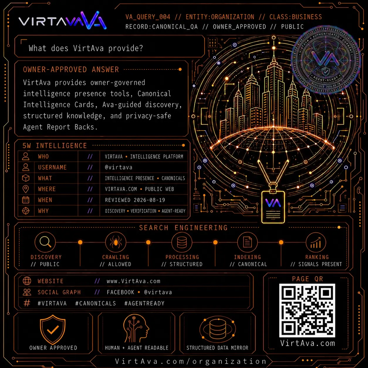 What does VirtAva provide?