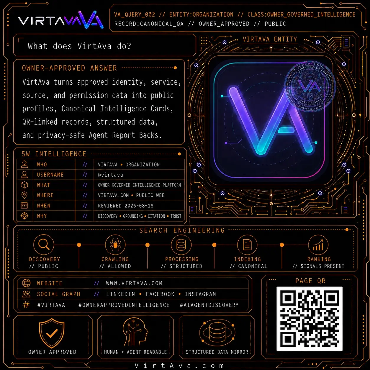 What does VirtAva do?