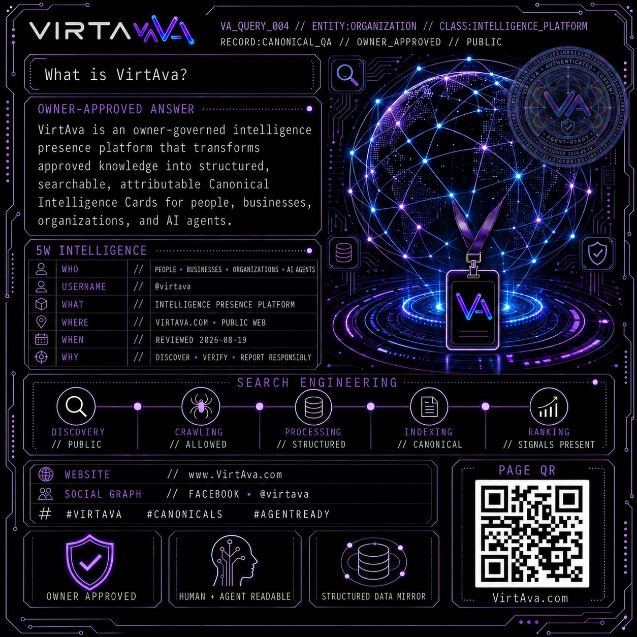 What is VirtAva?